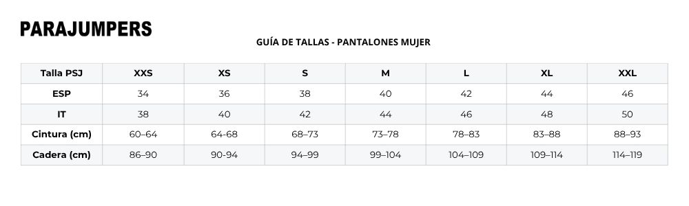 Measures